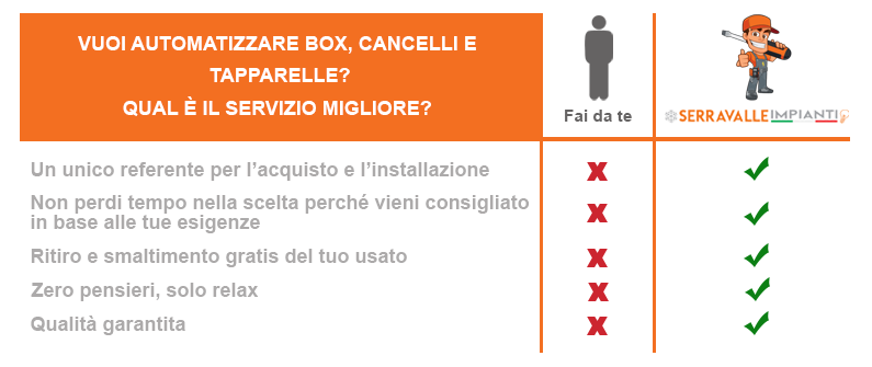 Automazione cancelli e tapparelle a Legnano, Busto Arsizio, Parabiago, Busto Garolfo, Canegrate, Rho, San Vittore Olona, San Giorgio su Legnano.