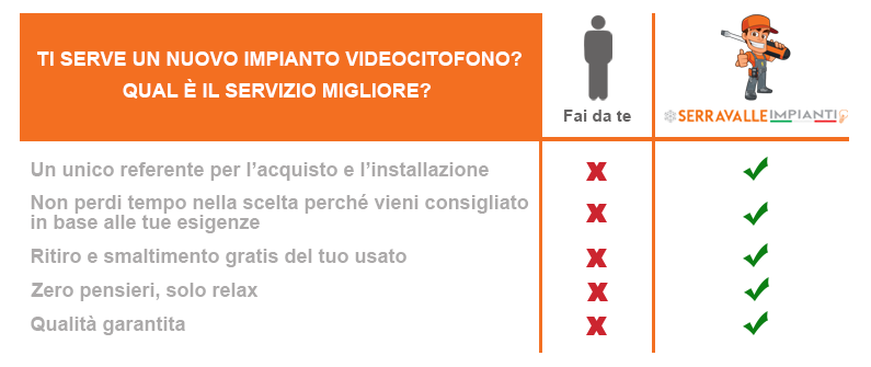 Installazione impianti videocitofoni a Busto Arsizio, Busto Garolfo, Canegrate, Parabiago, Rho, San Vittore Olona, San Giorgio su Legnano.